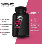 ORPHIC NUTRITION Collagen Peptides Capsules for Women,1800mg Multi Collagen Pills Types I, II, III, V, X - Supports Digestive Health Maintaining Strong Joints, Tendons, Ligaments and Muscles* 90 Caps