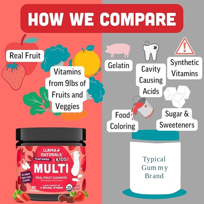 Llama Naturals Kids Multivitamin Gummies | Real Fruit, No Added Sugar Cane | Organic Vegan Toddler Whole Food Vitamins | Vitamin D, C & Beta Carotene Gummy Supplement | Strawberry 180 Ct (2-3 Months)