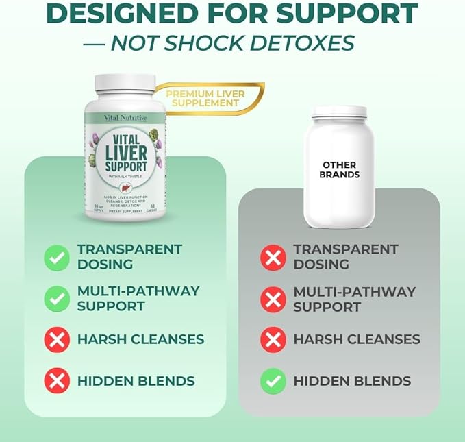 Vital Liver Support - Premium Liver Cleanse Detox & Repair Formula with Milk Thistle Supports Liver Health and Detox Cleanse