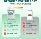 Vital Liver Support - Premium Liver Cleanse Detox & Repair Formula with Milk Thistle Supports Liver Health and Detox Cleanse
