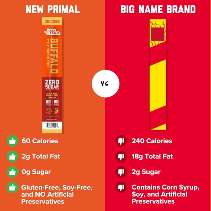 New Primal Buffalo Chicken Sticks, Keto, Gluten Free Healthy Snacks, Sugar Free Low Carb High Protein, Jerky Meat Stick, 9g Protein, 20 Ct