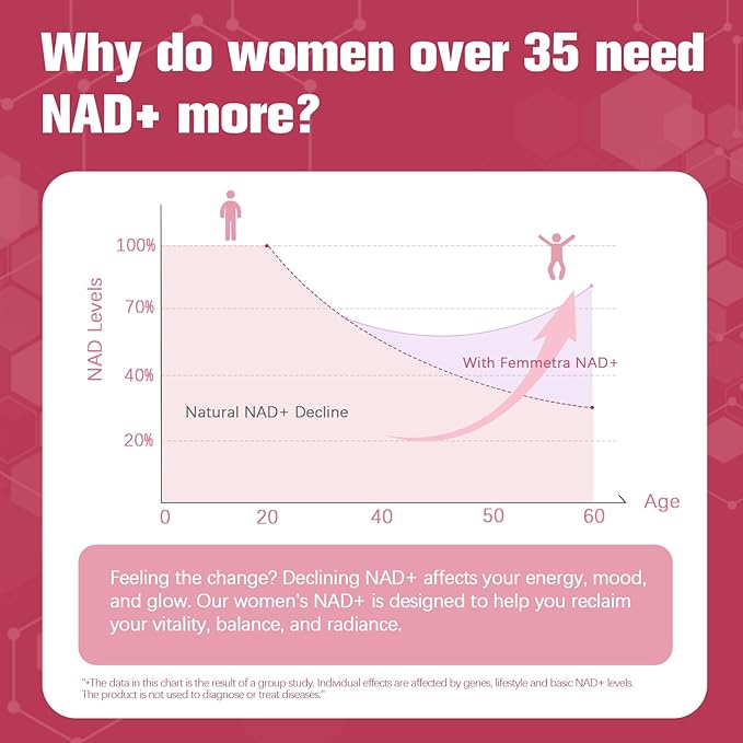NAD+ Supplements for Women | NAD Resveratrol for Cellular Energy, DIM & Cranberry for Hormone Balance & Estrogen Balance | Non-GMO, 120 Capsules