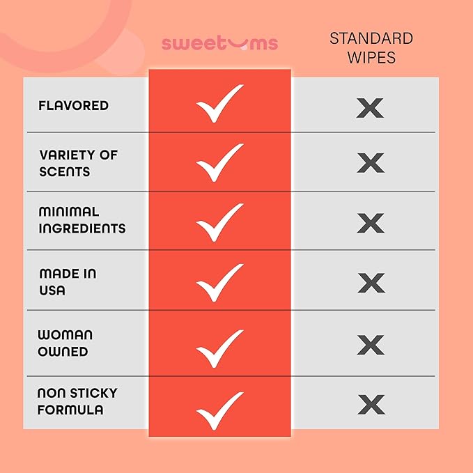 Sweetums Feminine Wipes For Women, Individually Wrapped - pH Balanced Flavored Intimate Wipes - Mango, Pack of 10