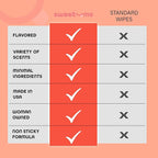 Sweetums Feminine Wipes For Women, Individually Wrapped - pH Balanced Flavored Intimate Wipes - Mango, Pack of 10