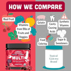 Llama Naturals Kids Multivitamin Gummies | Real Fruit, No Added Sugar Cane | Organic Vegan Toddler Whole Food Vitamins | Vitamin D, C & Beta Carotene Gummy Supplement | Cherry 180 Ct (2-3 Months)