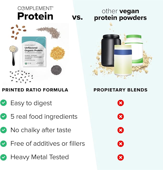 Complement Vegan Unflavored Protein Powder - Organic Protein Low Carb, Low Calorie, Sugar Free, Soy Free, Non-GMO, Gluten Free - 15g Yellow Pea, Pumpkin Seed Protein Powder (1 Serving)
