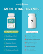 800mg Digestive Enzymes for Men and Women with Probiotics & Organic Prebiotics, 8 Key Enzymes, Protease, Amylase & Lipase for Bloating, Gas Relief, Non-GMO | 90 Capsules