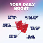 Energy Gummies - Vitamin B12 1000 mcg Per Serving - Daily Energy Gummy with Natural Caffeine from Green Tea, Berry Flavor B12 Chewable Exercise Supplement for Running Cycling & Sports - 120 Gummies