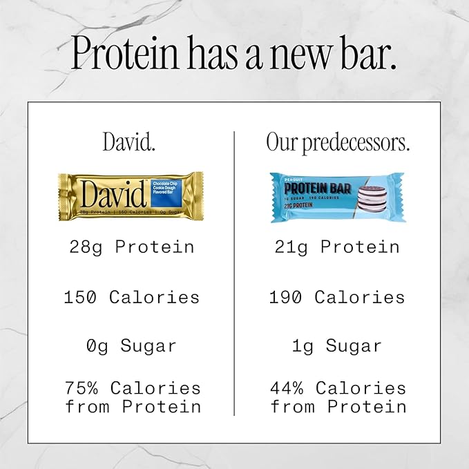David Protein Bar, David Favorites, 60 Protein Bars | 28g of Protein | 150 Calories | 0g of Sugar - High Protein, Low Carb, Gluten Free Protein Bar, Pack of 60