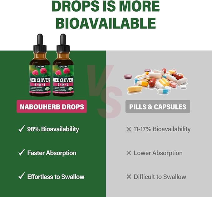 Red Clover Extract Menopause Support Drops for Women Health Balance, Dong Quai & Black Cohosh Supplement Tincture for Hot Flashes Relief, Bone Health Support w/Wild Yam. 2oz