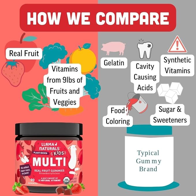 Llama Naturals Kids Multivitamin Gummies | Real Fruit, No Added Sugar Cane | Organic Vegan Toddler Whole Food Vitamins | Vitamin D, C & Beta Carotene Gummy Supplement | Strawberry 90 Ct (1-2 Months)