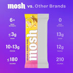 MOSH Lemon White Chocolate Keto Protein Bars, High Fiber, Low Carb, Gluten Free, High Protein, Brain Healthy Snack, 12 Count