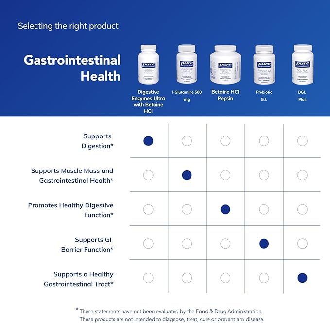 Pure Encapsulations Digestive Enzymes Ultra with Betaine HCl - Vegetarian Digestive Enzyme Supplement to Support Protein, Carb, Fiber, and Dairy Digestion* - 180 Capsules