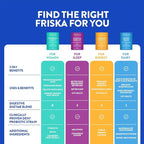 FRISKA Women’s Daily Digestive Enzyme and Probiotics Supplement, Advanced Natural Support for Female Digestive Health, Fights Bloating, Eases Digestion, Supports Nutrient Absorption, 30 Capsules