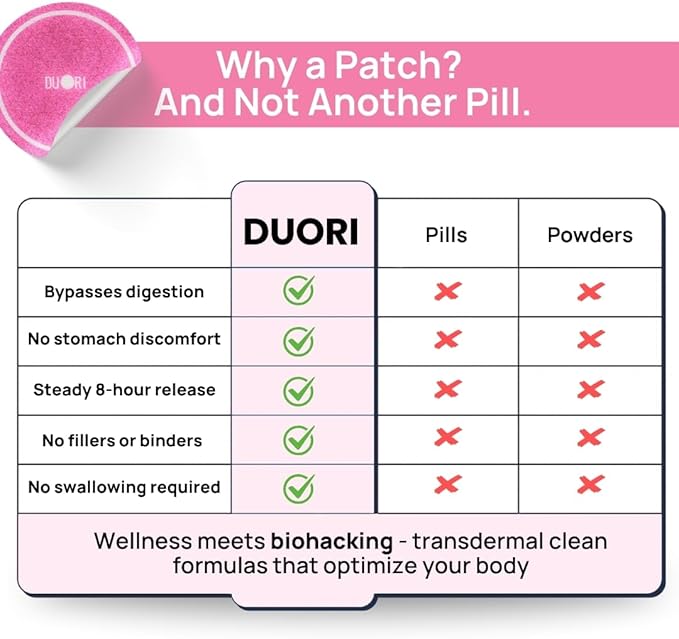 DUORI Flora Patch - Vaginal Postbiotics Support for Women - Promote Healthy Vaginal Odor & Flora - PH Balance with Cranberry Extract - Vitamin C - Zinc - Vegan Daily Vaginal Health Patch - 30 Patches