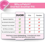 DUORI Flora Patch - Vaginal Postbiotics Support for Women - Promote Healthy Vaginal Odor & Flora - PH Balance with Cranberry Extract - Vitamin C - Zinc - Vegan Daily Vaginal Health Patch - 30 Patches