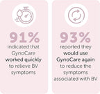 Bacterial Vaginosis Treatment | BV Treatment For Women | Natural Homeopathic Vaginal Ointment for Odor, Itching, BV, and Vaginal Microbiota Imbalance | 20 Pre Filled Applicators