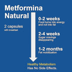 METFORMINA Natural - Weight Loss Aid - Metabolism Support - Dr Salomon (60 Capsules)