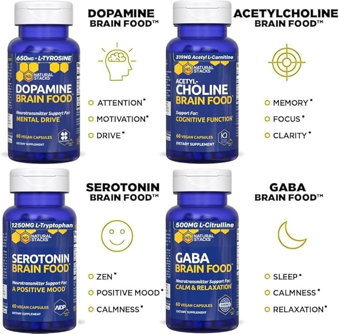 NATURAL STACKS Dopamine Brain Food - 650mg L-Tyrosine Supplement - Dopamine Supplement for Focus & Mental Drive - Supports Mental Energy - Neurotransmitter Support with B Vitamins - 60 Capsules