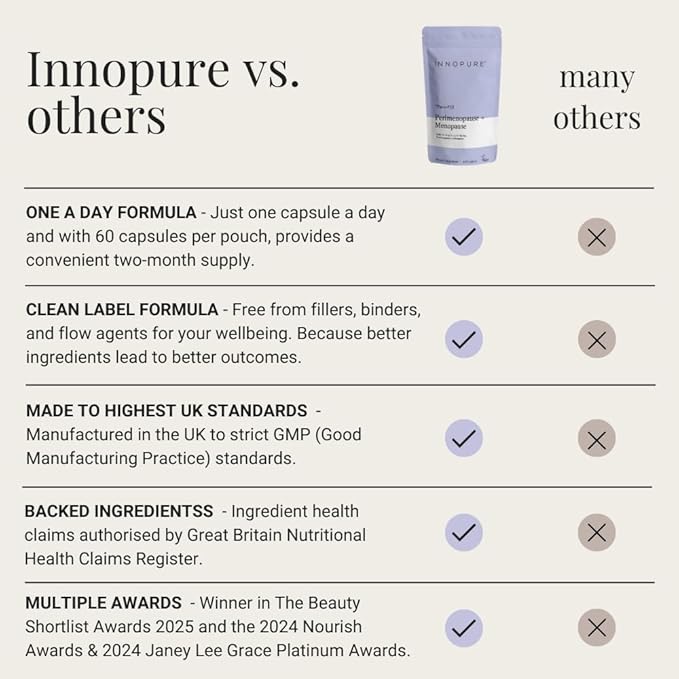 INNOPURE Perimenopause & Menopause Complex for Women (2 Month Supply) Red Clover, Wild Yam, Maca, Sage and Vitamins Including B6 for Hormone Regulation, Clean Label (Pure-Fill) 60 Capsules