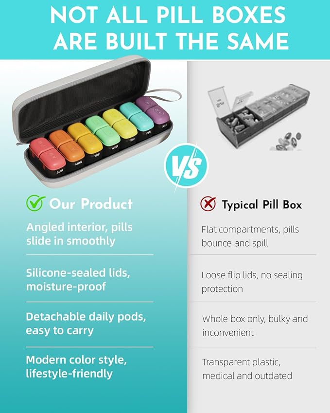 Weekly Pill Organizer 2 Times a Day, 7 Day Travel Medicine Pill Organizer with Moisture-Proof Silicone Lid, AM PM Daily Pill Box for Vitamins & Supplements, Aesthetics Pill Case(Rainbow)