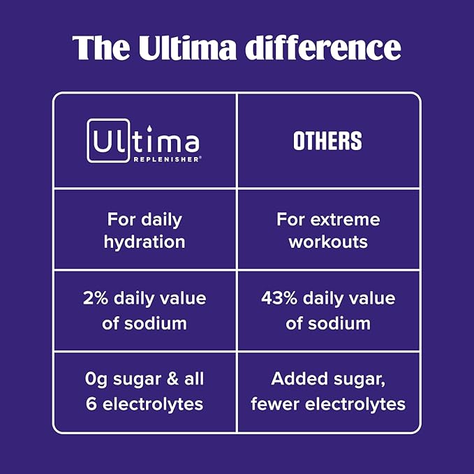 Ultima Replenisher Collagen Defense Supplement and Electrolytes Powder - Kiwi Strawberry, 13 Stickpacks - Hydration Packets with Dermaval and Biotin that Keep Your Skin Hydrated and Looking Radiant