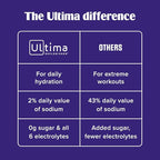 Ultima Replenisher Collagen Defense Supplement and Electrolytes Powder - Kiwi Strawberry, 13 Stickpacks - Hydration Packets with Dermaval and Biotin that Keep Your Skin Hydrated and Looking Radiant