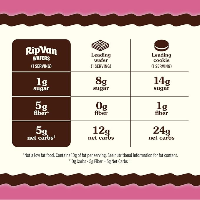 Rip Van Raspberry & Dark Chocolate Wafer Cookies - Healthy Snacks - Non GMO Keto Cookies - Keto Snacks - Low Carb, Low Sugar (1g), Low Calorie and Vegan Snack - 16 Count