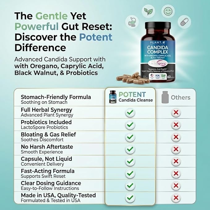 Candida Cleanse Supplement, Yeast Cleanse & Candida Support with Probiotics (LactoSpore®), Oregano Oil, Caprylic Acid, Black Walnut – Gut Health, Digestive Cleanse, Flora Balance – 60 Capsules