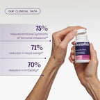 Serenol by Bonafide. Relief from Hormonal Mood Swings, Irritability, & PMS Bloating. — 2-Month Supply (120 Tablets)