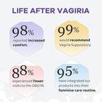 Vaginal Probiotic Suppositories, Prebiotic Infused with Hyaluronic Acid, Tea Tree, and Vitamin C&E, pH Balance Support Formula Fights Dryness, Odor and Discomfort, Restore Feminine Health(12 Counts)