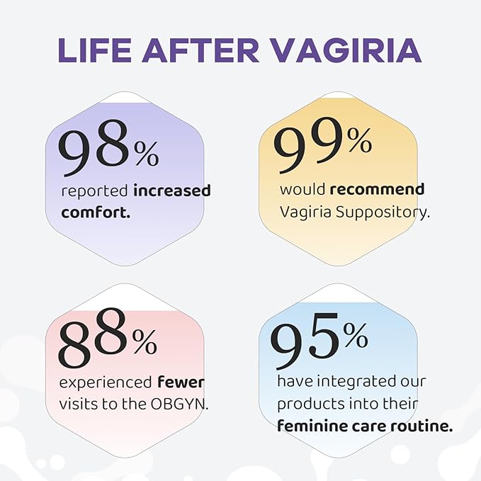 Vaginal Probiotic Suppositories, Prebiotic Infused with Hyaluronic Acid, Tea Tree, and Vitamin C&E, pH Balance Support Formula Fights Dryness, Odor and Discomfort, Restore Feminine Health(12 Counts)