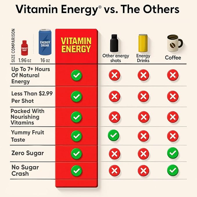 Vitamin Energy Immune+ Extra Strength Energy Shot Pineapple Punch 8 Pack, 260mg Natural Caffeine, B-Vitamins, Citicoline, Green Tea, Immunity & Focus Support, Zero Sugar, Gluten-Free 1.93 fl oz