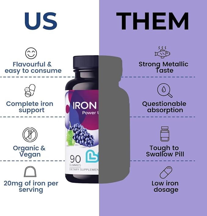 LIVS Iron Gummies for Kids with Vitamin C | Chewable Supplement As Gummy for Children with Vitamin B12, B3, B5, B6, Folate & Zinc | Energy Support, Non GMO & Gluten Free | 20mg Iron/Dose - 120 Count