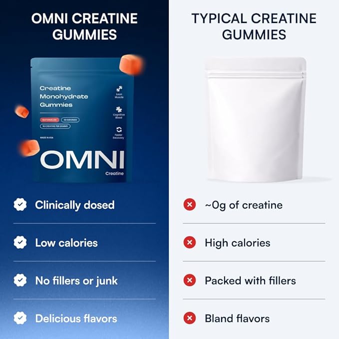 Creatine Monohydrate Gummies - Supports Muscle Growth, Recovery & Brain Function - Convenient & Easy to Take - Great Tasting Peach Flavor - 1g per Gummy, Low Sugar - 90 Count (Peach)