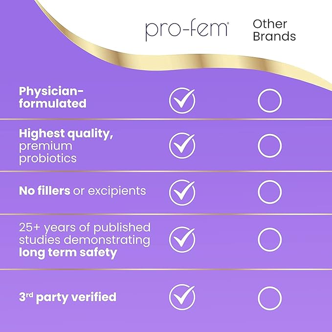 HPD Rx Pro-Fem #1 Vaginal Health Probiotic | Vaginal Probiotics | Clinically Proven to Promote Yeast & PH Balance, Urinary Tract Health | Feminine Probiotics | Works in 7 Days | 30 Capsules | 6-Pack