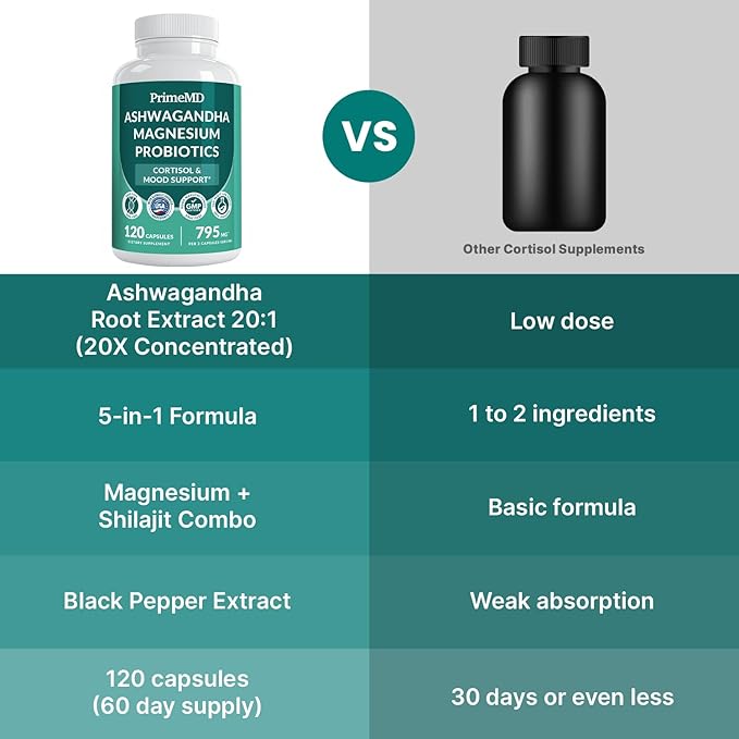 5-in-1 Cortisol Supplement for Women and Men with Ashwagandha for Calmness, Focus, and Adrenal Support Supplements with Shilajit Extract, Magnesium Glycinate, Probiotics (120 ct) (Pack of 2)