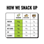 The Only Bean Edamame Dry Roasted Edamame Beans Snack (Wasabi Soy Sauce), Wasabi Peas Alternative, Asian Japanese Snacks, Healthy High Protein Snacks, Low Carb, Gluten Free, 4oz (Pack of 3)