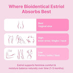 Bioidentical Estriol Cream for Women 2 pack - External Intimate Estrogen Cream with Estriol for Vaginal Dryness & Irritation – Menopause & Postmenopause Relief