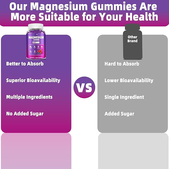 Magnesium Gummies, 2000mg Magnesium with VIT D & B6, for Immunity Support, Sugar Free Mixed Berry Flavor, 60 Gummies