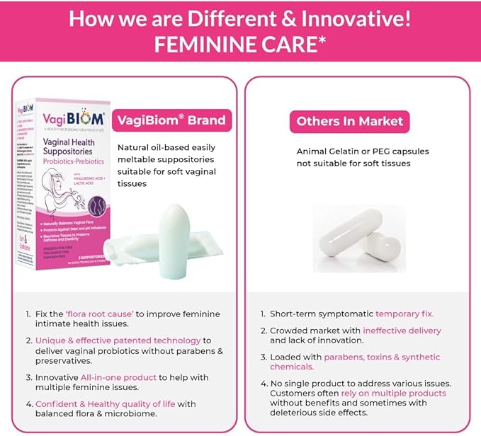 Biom Vaginal Probiotic Suppository: Natural Vaginal pH and Odor Control Regimen; Balance and Nourishes Vaginal Microbiome; No Parabens, Fragrance-Free (30)