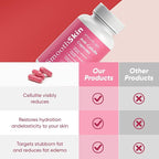 Smooth Skin & Circulation Support Capsules, Plant-Based Dietary Supplement, Helps Reduce Appearance of Cellulite, Supports Skin Elasticity, 60 Vegan Capsules, Gluten-Free, Sugar-Free