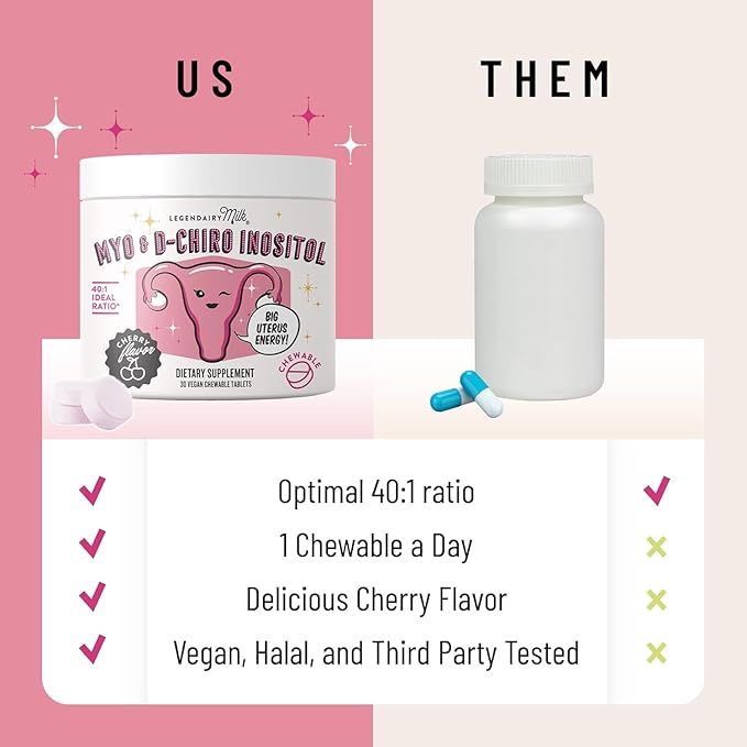 Legendairy Milk Myo Inositol and D Chiro Inositol Supplement for Women, 40:1 Ratio, PCOS Fertility Support, Hormone Balance, Sugar Free Vegan Chewable Tablets, Cherry Flavor, 90 Day Supply, Pack of 3