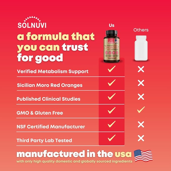 Morosil Clinically Tested C3G Supplement - Metabolism, Antioxidant, Wellness Support for Men & Women - 400mg Moro Red Orange Extract - 30 Veggie Capsules - Non-GMO, Gluten-Free, Vegan-Friendly