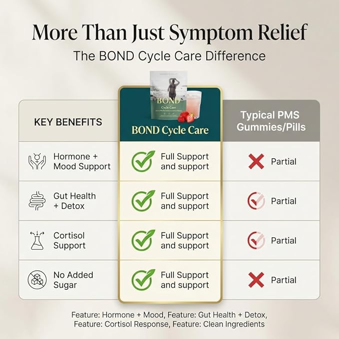 BOND Cycle Care – PMS Support Supplement & Hormone Balance for Women – Cortisol Reducer with Ashwagandha, L-Tryptophan, Magnesium, Cramps & Mood Relief, Strawberry Drink Mix - 20 Travel Packs
