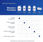 Pure Encapsulations Women's Nutrients 40+ - Multivitamin for Women Over 40 to Support Urinary Tract Health, Breast Cell Health & Eye Integrity* - with Vitamin C, E & A - 180 Capsules