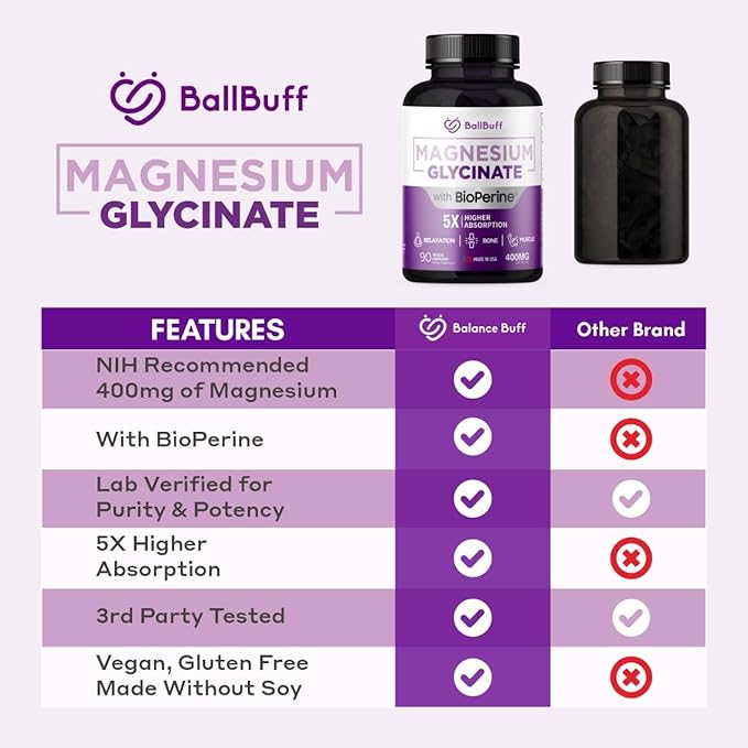 Pure Magnesium Glycinate 400mg - 5X Higher Absorption - Support Stress Relief, Sleep, Bone Health - 100% Chelated - Pure Magnesium Supplement for Women and Men- 90 Veggie Capsules