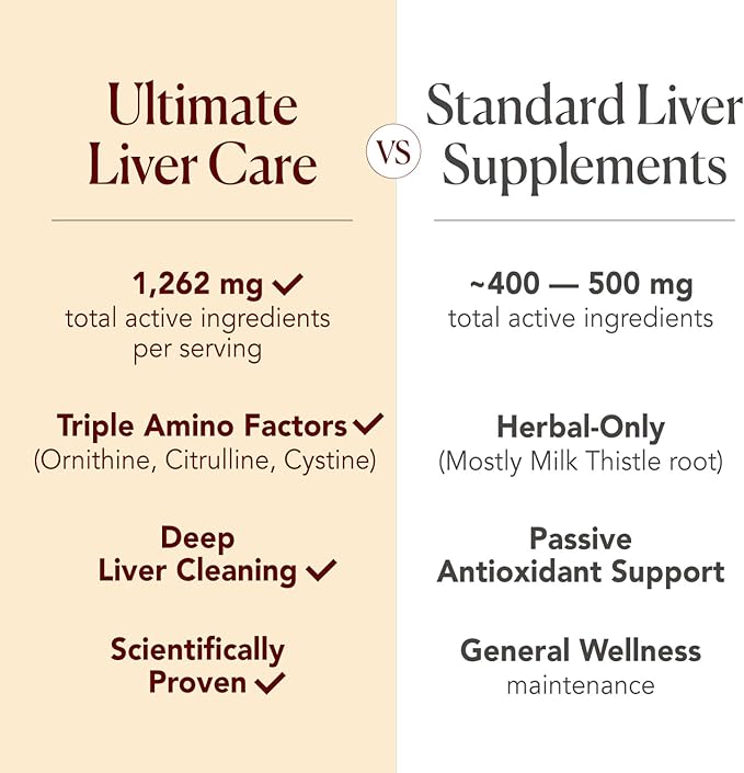 AFC Japan Ultimate Liver Care Cleanse Detox Supplement Formula – Supports Healthy Liver Function with Amino Acid L-Ornithine, L-Citrulline, L-Cystine, and Turmeric Extract, 90 Veggie Capsules