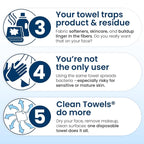Clean Skin Club Clean Towels XL®, 100% USDA Biobased Face Towel, Disposable Face Towelette, Eczema Association Accepted, Makeup Remover Dry Wipes, Ultra Soft, 50 ct per pack, 6 Packs, 300 Ct Total
