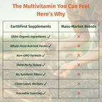 Once Daily Multivitamin for Women 50+, Supports Bone Strength, Energy, and Heart Health, 60 Count